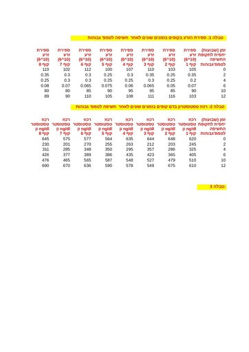 השפעת הסביבה על פוריות הגבר